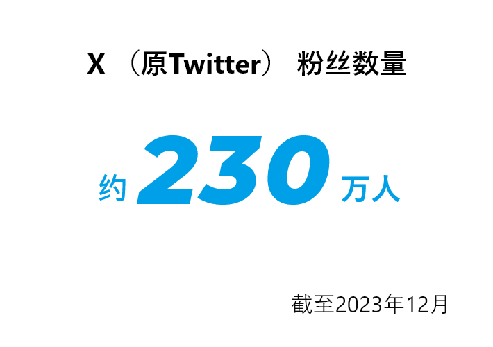 X （原Twitter） 粉丝数量 约230万人 截至2023年12月